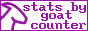 stats by goatcounter